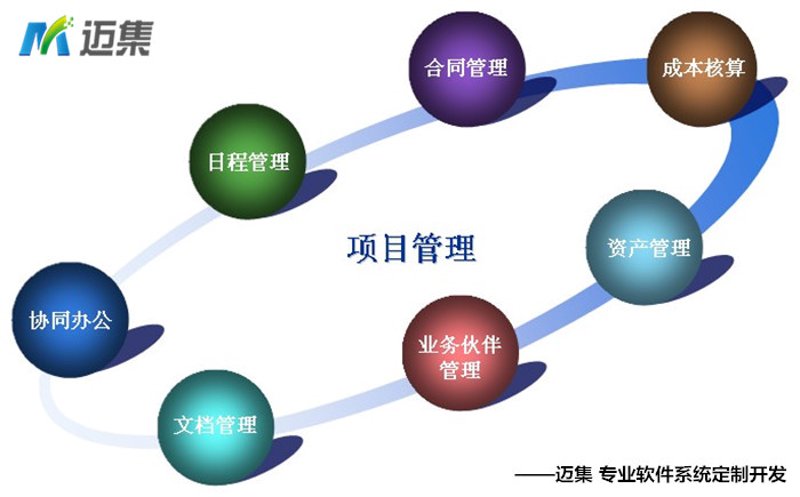 ERP定制开发，推动企业数字化转型