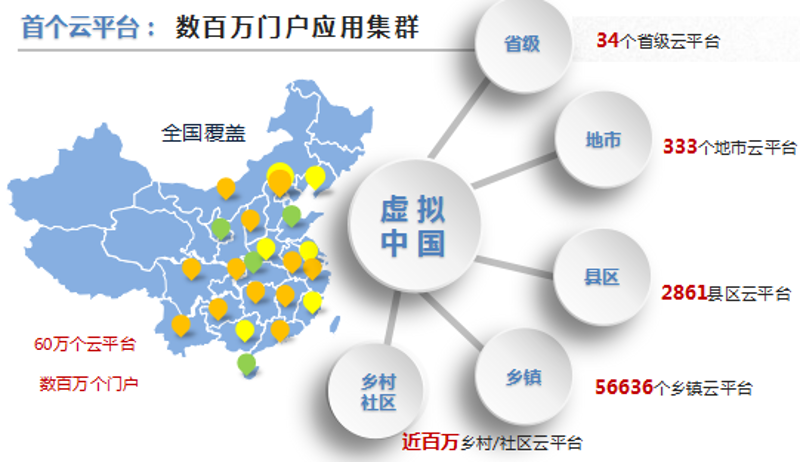 企业SaaS系统的开发趋势:赋能未来