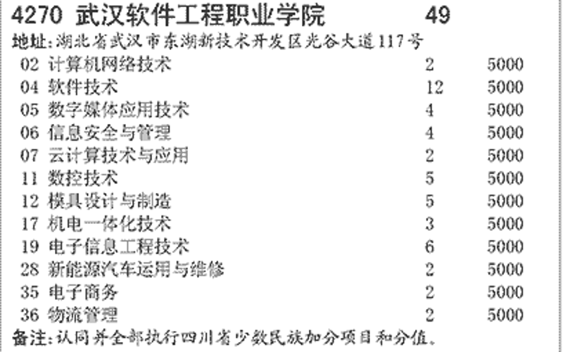企业SaaS系统的开发趋势：赋能未来