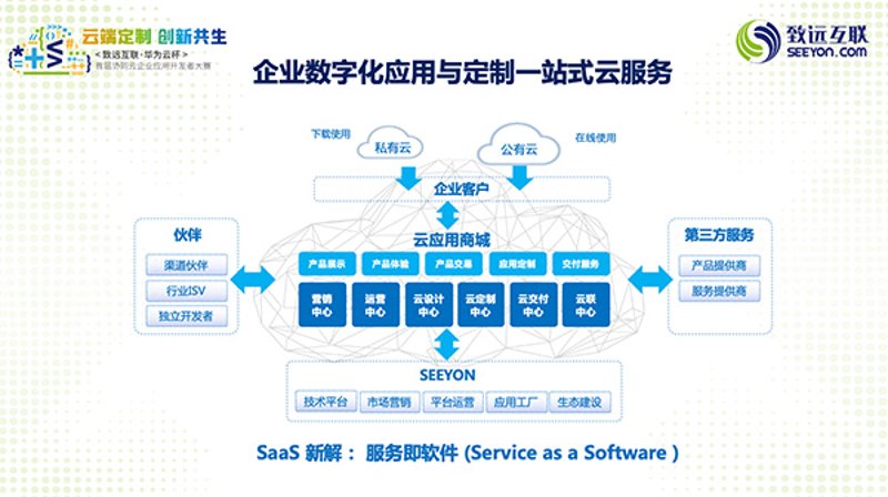 企业信息化管理的新篇章:ERP定制开发引领潮流