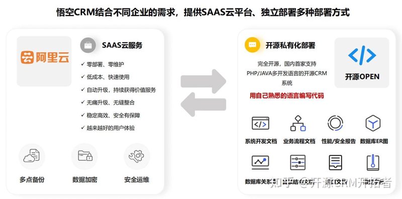 SaaS平台定制：企业发展的助推器