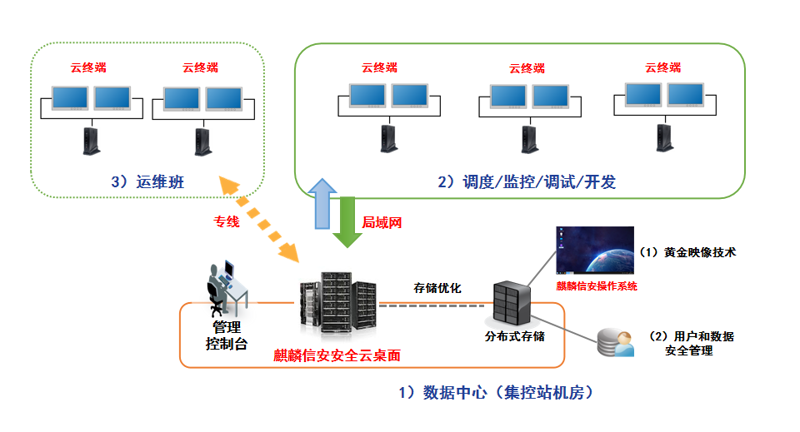 企业SaaS系统开发：让管理更简单高效
