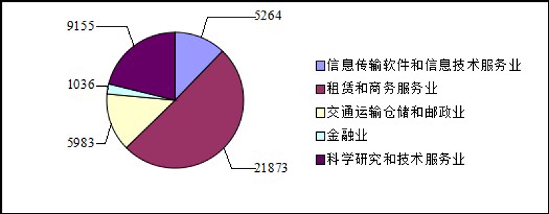 曼渠丝科技