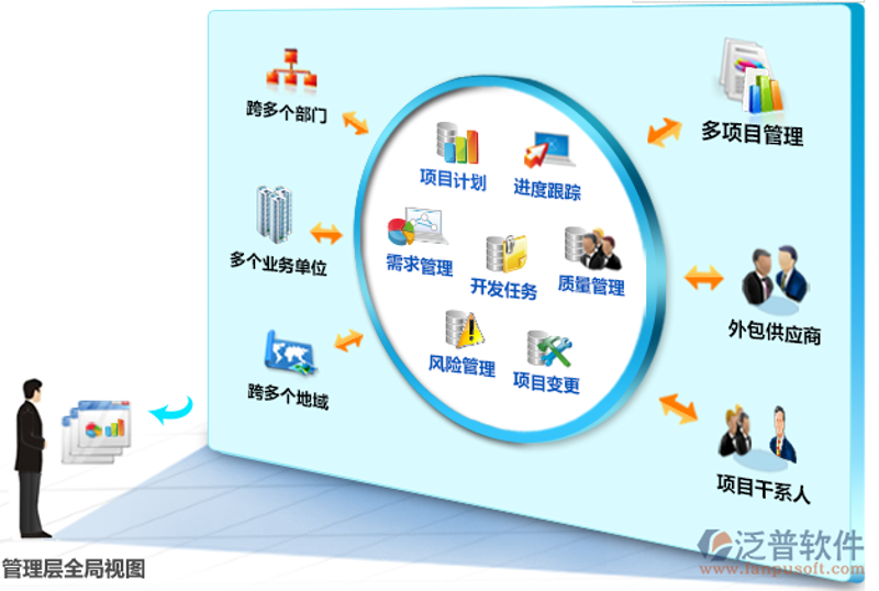 业务管理系统开发