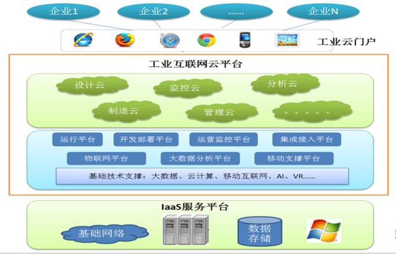 SaaS平台定制：助力企业数字化转型
